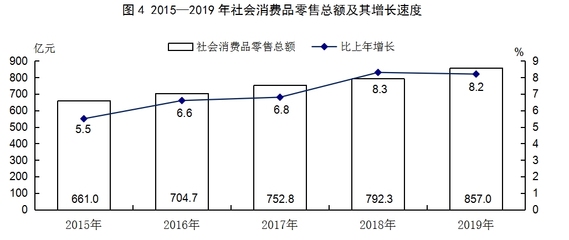 運(yùn)城市2019年日用家電零售行業(yè)發(fā)展態(tài)勢(shì)分析